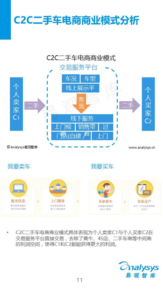 中国C2C二手车电子商务专题研究报告2015（简版）