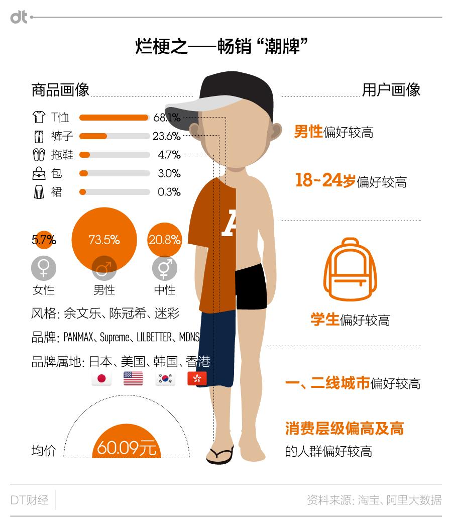 潮牌原单是不是真的,复古潮牌显瘦