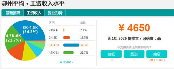 随州工资收入,2019随州人均工资