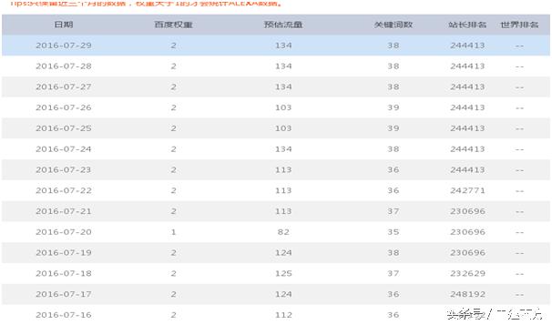 SEO岗位如何写工作总结？SEO工作总结如何写？