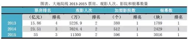 影院投资加盟招商,影院线上的投资风口