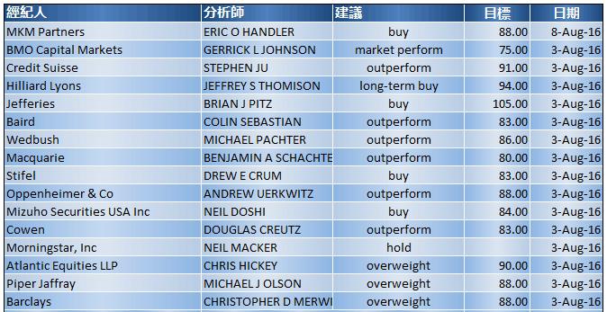 琚紬浜虹湅濂界殑浼佷笟,琚満鏋勭湅濂界殑鍗佸ぇ鍏徃
