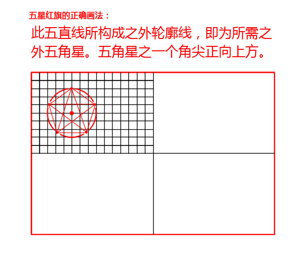 图解五星红旗的正确绘制方法,五星红旗标准绘制方法