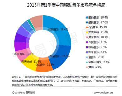 多米赚钱是什么骗局,多米音乐app