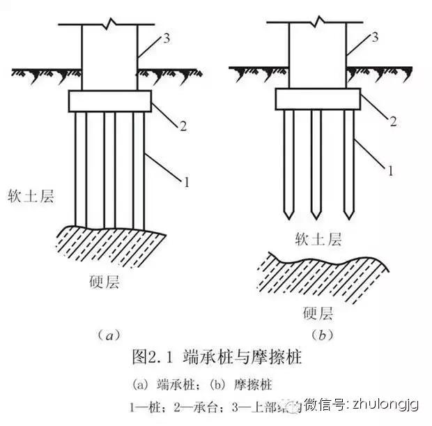 桩基础知识与技巧,桩基础知识大全图解