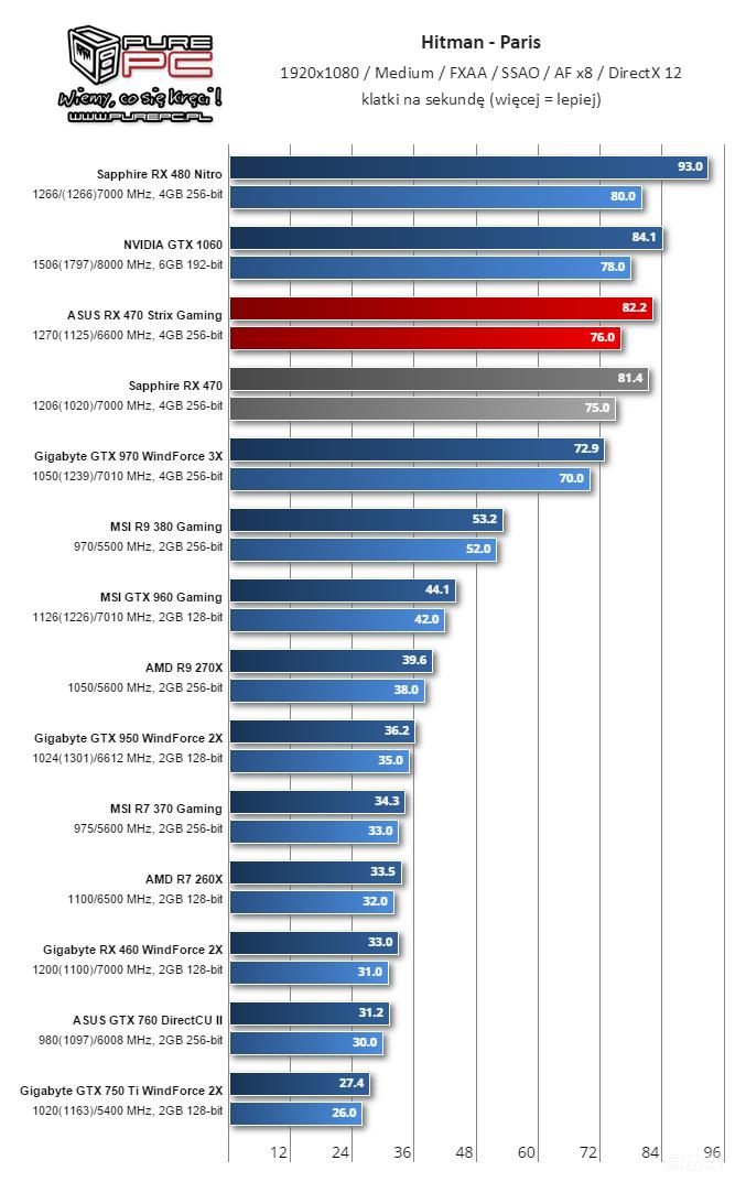 amdrx460什么时候出的,amdrx470和560性能差多少