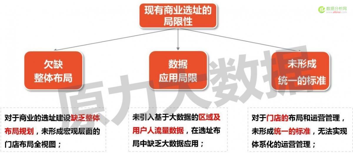 谁能引爆大数据？答案是“位置大数据”！