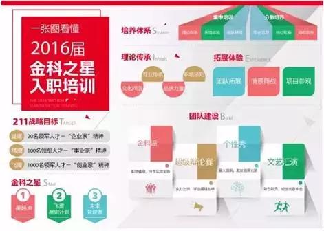 完善培养体系,健全培养体系