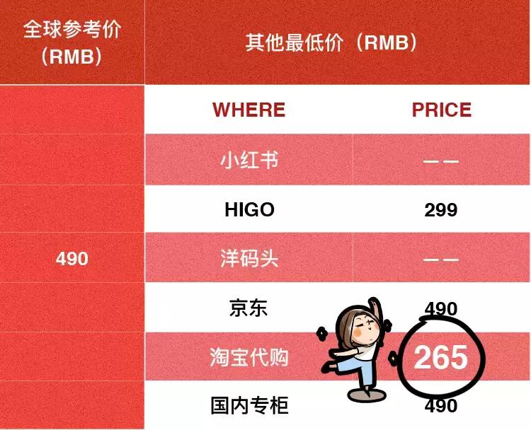 神仙水和大红瓶哪个更值得买,神仙水去哪里买便宜