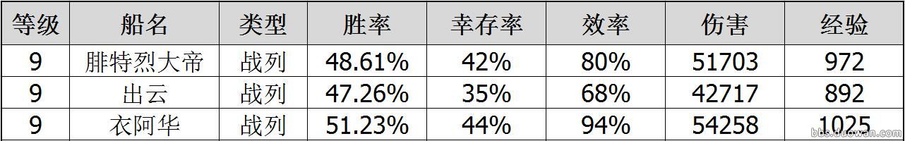 用胜率来说话战舰世界德战到底强不强?