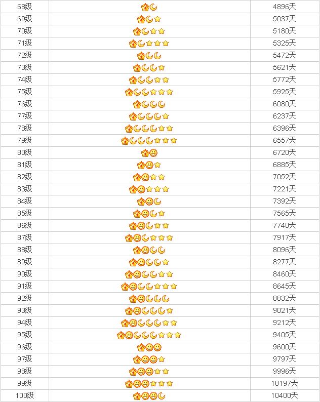 QQ等级前二十排名，有点吊炸天