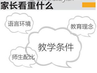 深圳最贵的贵族幼儿园,深圳的贵族学校有几所