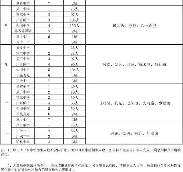 越秀7中实验学校越秀排名,越秀初中学校推荐