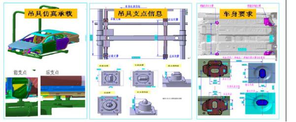 整车喷涂工艺,涂装漆面测试