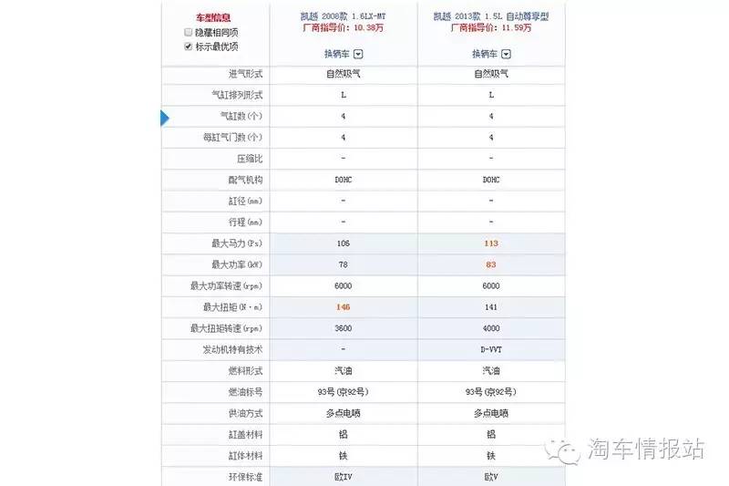 别克凯越各个年份,别克凯越重振辉煌吗