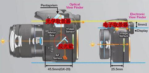 微单选购指南c画幅,微单镜头怎么选新手