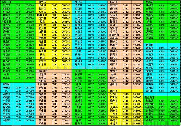 电话区号排列顺序,电话区号是怎么划分的
