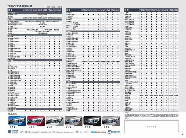长安悦翔v72015款1.6自动乐享型,降价又增配
