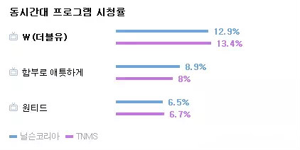 韩剧w两个世界全剧评论,韩剧w两个世界免费看