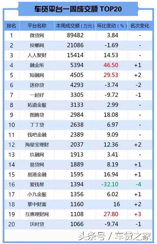p2p车贷理财公司排名,车贷网贷平台