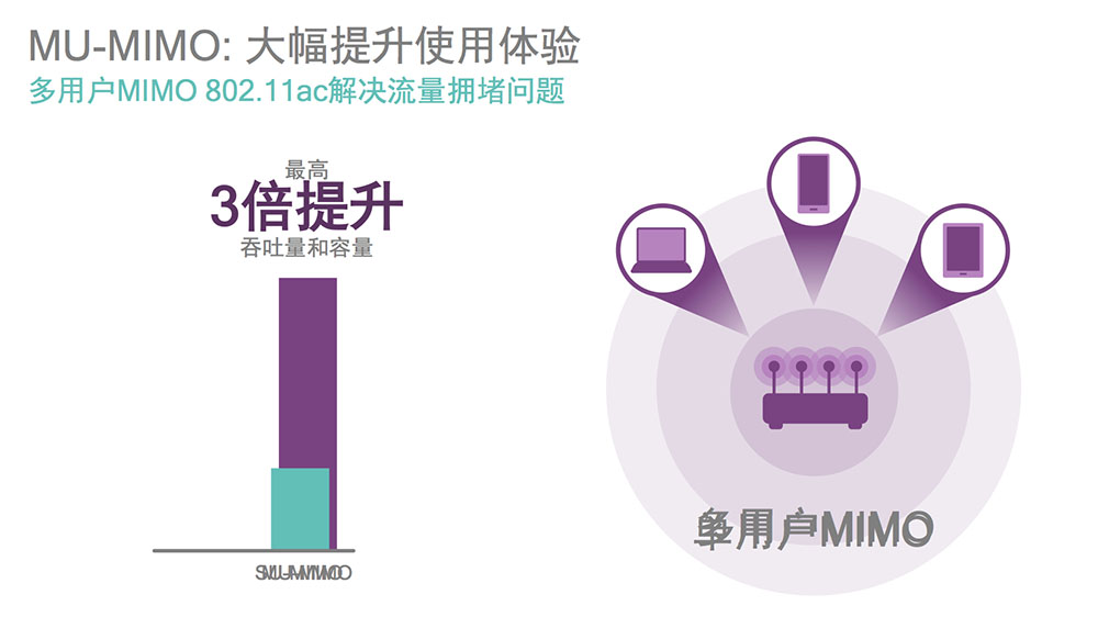 已使出洪荒之力，可手机网速依旧很慢怎么办？