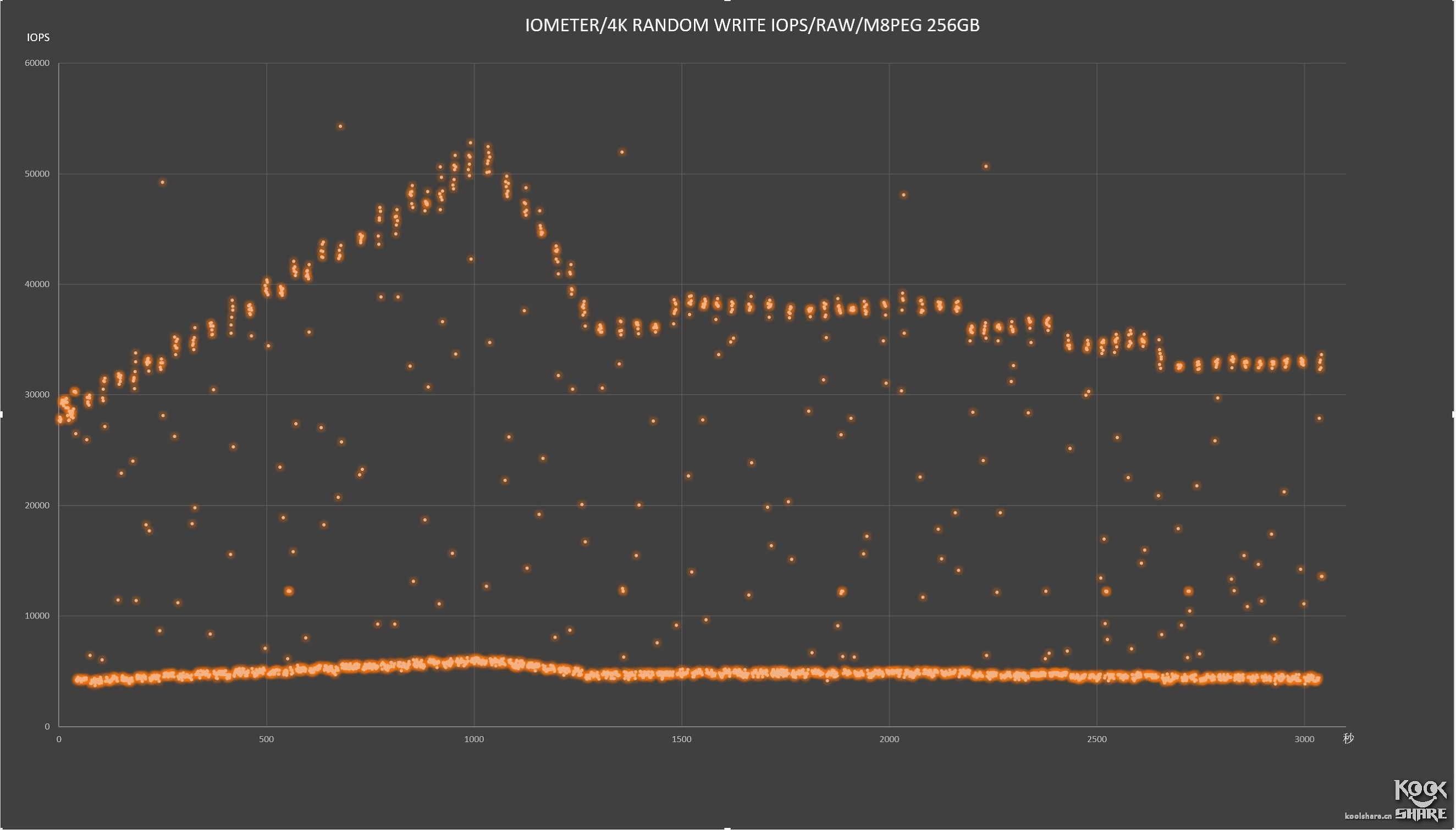 浦科特m8vc256g测评,浦科特固态m6s128和256g对比
