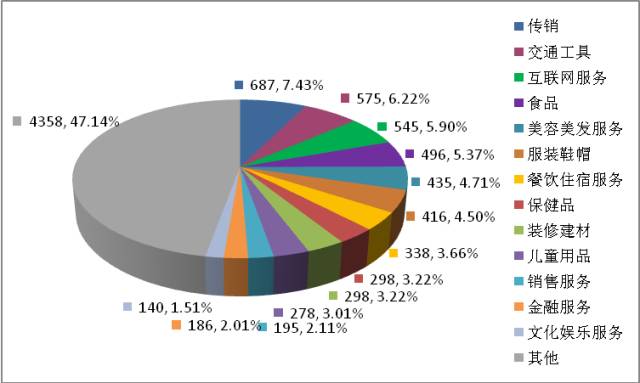 网上消费能投诉12315吗,第三方支付被12363投诉
