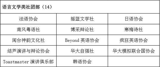 华师社团联合会,华师社团汇总