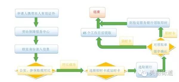 蓟县社区电话,蓟县便民信息网
