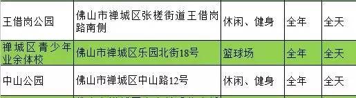 佛山人都不知道的大型免费乐园,佛山市禅城免费体育馆