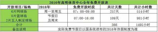 佛山人都不知道的大型免费乐园,佛山市禅城免费体育馆