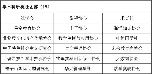 华师社团联合会,华师社团汇总