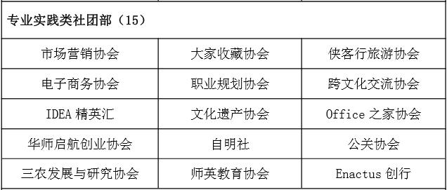 华师一附中全部社团,华师排名第几