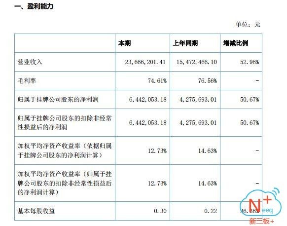 道隆软件半年报在线披露营收增长52.96%净利润644万