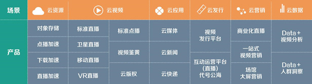 乐视云6大VaaS场景惊艳亮相成最大视频云生态