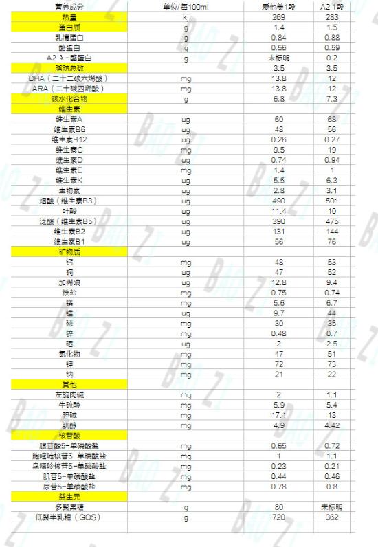 可瑞康爱他美奶粉测评,包子澳大利亚