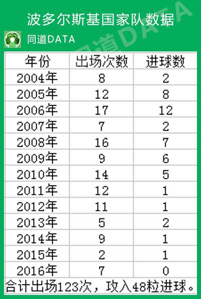 谢谢你——波尔蒂