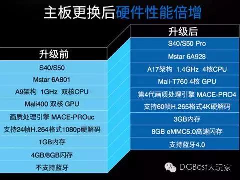 智能电视看一段时间就不流畅,智能电视越用越慢怎么办