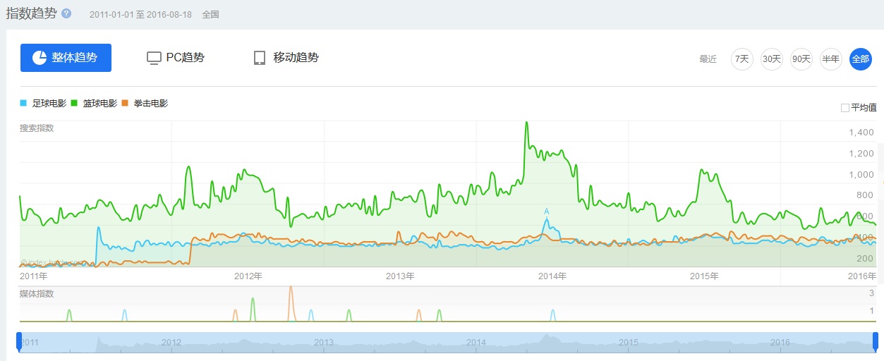 女排电影高燃瞬间,关于排球的纪录片及电影