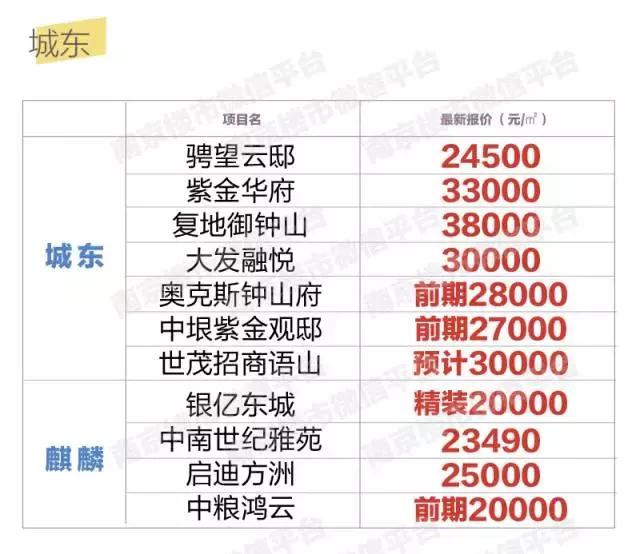 天津河西买房,南京河西买房的家庭