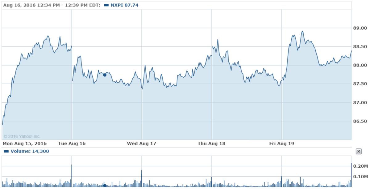收益周涨幅达3.27%的是怎样的组合？