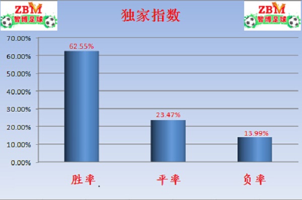 竞足今日分析竞彩,竞足预测今日推荐欧冠
