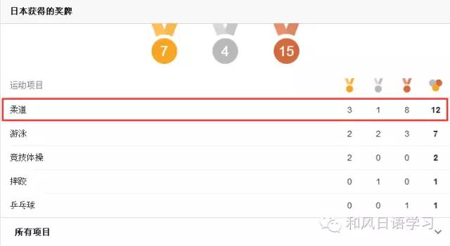 日本奥运会的一枚奖牌到底值多少钱？