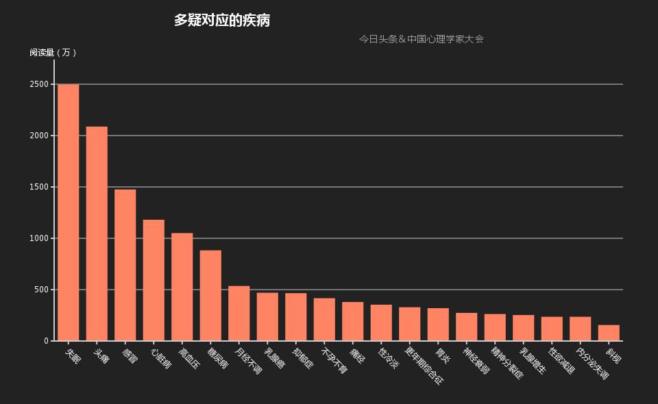 你的另一半究竟在关注些什么？头条大数据来告诉你
