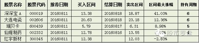 股票深市为什么一天涨20%,股市深宝