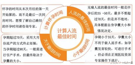 妇科门诊人流处理流程,妇科医生为什么总是建议流产