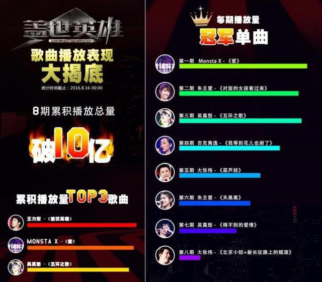 哈林与学员同台震撼演唱,哈林好声音疯狂时刻