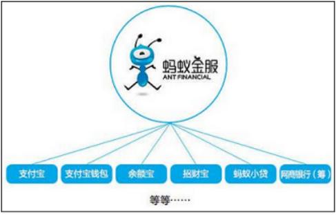 蚂蚁金服第一概念股,蚂蚁金服概念核心股
