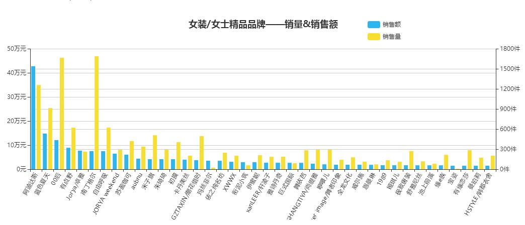 电商罗盘看行业大盘,查电商大盘