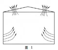 环保废气净化技术,焊接废气处理设备价格